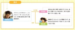 映画　今日も嫌がらせ弁当　キャスト　相関図　画像